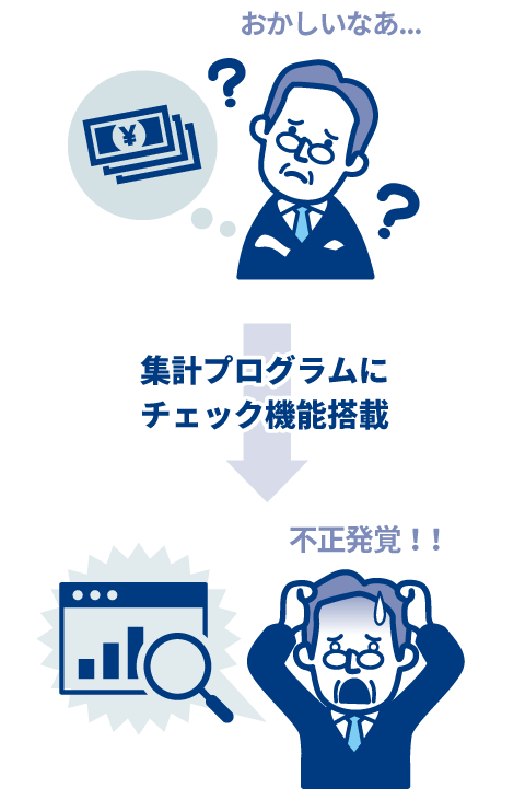 計算と実態がものすごく離れている 【体制整備・強化】