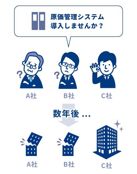 それでこれが何になるの？