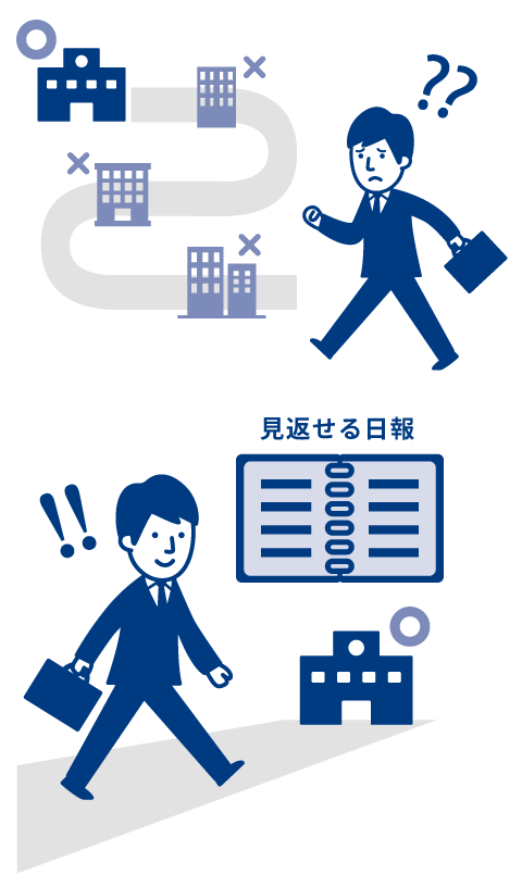 効率的な顧客巡回 【営業管理】